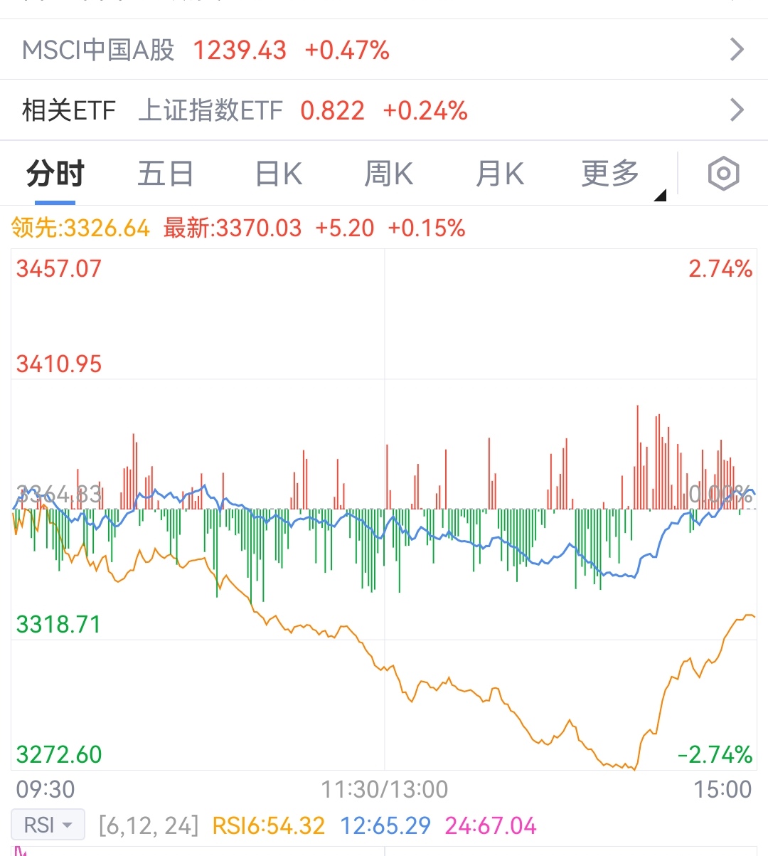 FTX遭遇大幅下滑超264%，投资者恐慌性抛售的简单介绍